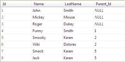 PersonTable PersonTable