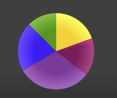 piechart piechart