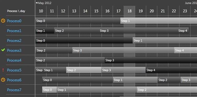 ganttchart ganttchart