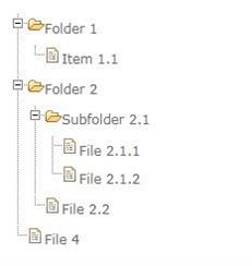 hierarchy_mvc hierarchy_mvc