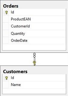 CDC_tables